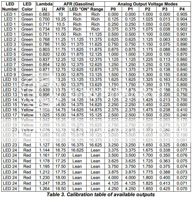 Equivalence Ratio from Wideband? Forums